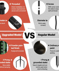 Comparison chart of Outdoor Metal Torch Set Six Pack 59 Inch Citronella Garden Torches with 3 Prong Grounded Stake vs regular model