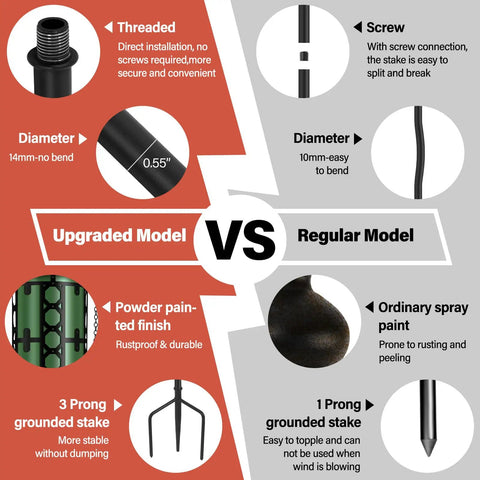 Comparison chart of Outdoor Metal Torch Set Six Pack 59 Inch Citronella Garden Torches with 3 Prong Grounded Stake vs regular model
