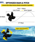 Yamaha Outboard Propeller Aluminum 14.5 Inch Diameter 17 Inch Pitch 4 Blade Right Hand Rotation 15 Tooth Spline diagram