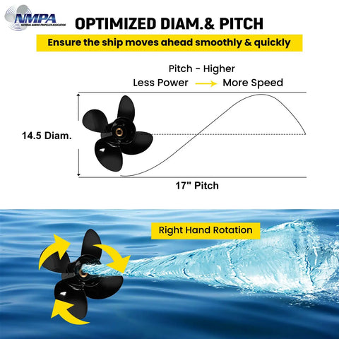 Yamaha Outboard Propeller Aluminum 14.5 Inch Diameter 17 Inch Pitch 4 Blade Right Hand Rotation 15 Tooth Spline diagram