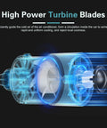 Portable Usb Car Vent Fan With Three Speed Gears And Adjustable Clip To Blast Out Stale Air And Serve A Crisp Cabin Breeze Cool Led Lighting Universal For Cars Trucks Suvs with high power turbine blades illustration.