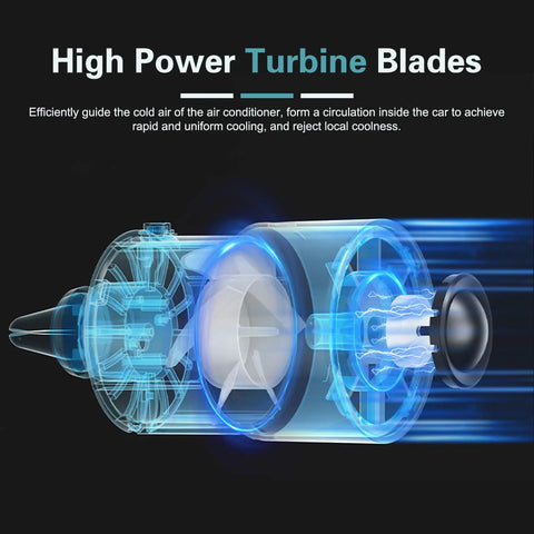 Portable Usb Car Vent Fan With Three Speed Gears And Adjustable Clip To Blast Out Stale Air And Serve A Crisp Cabin Breeze Cool Led Lighting Universal For Cars Trucks Suvs with high power turbine blades illustration.