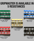 Gripmaster Hand Exerciser in five resistances, including 1.5 lb XX-light tension green model for finger strength and rehab.