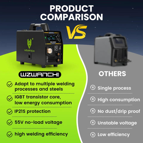 Product comparison of 200 Amp Aluminum MIG Welder Dual Voltage 110V And 220V Beefy 5 In 1 Multiprocess Welder vs single process welder.