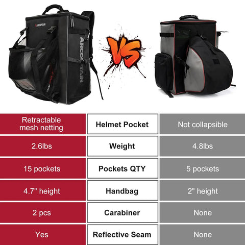 Comparison of two welding tool backpacks showing features and specs, including Welding Tools Backpack With Ultra Lightweight Design, Large Capacity Tactical Tool Bag For Men And Women.