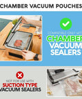 Image showing compatibility of Go To Pro Grade Vacuum Sealer Bags with chamber vacuum sealers, not suction type.