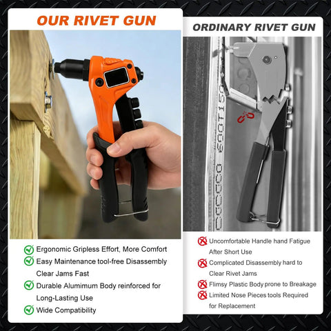 Comparison of 4 In 1 Beefy Rivet Gun Kit for Metal showing ergonomic design against ordinary rivet gun.