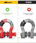Comparison of Mega D Ring Shackle Set 68,000 Lb Break Strength 17,000 Lb WLL, red electro-galvanized and non-coated version.