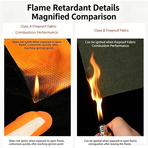 Flame Retardant Details Magnified Comparison showcases Class A and B Fireproof Fabrics for Heavy Duty Welding Blanket.