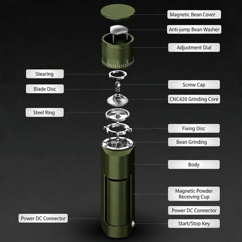 Exploded view of a full sized electric bean grinder, highlighting steel burrs and components for espresso brewing.