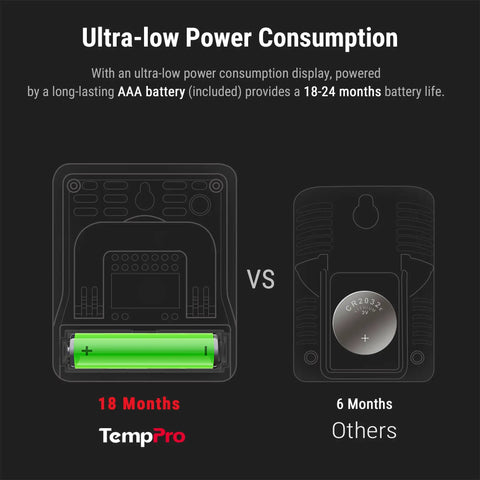 3 Pack Digital Hygrometer Kit With Indoor Outdoor Temperature And Humidity Monitor, shows battery comparison for long battery life