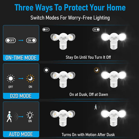 3CCT LED Security Light With Motion Sensor For Outdoor Use Dusk To Dawn Flood Light No Brainer ETL Listed IP65 Waterproof Aluminum Adjustable Heads 3000K 4000K 5000K Selectable Triple Operation Mode