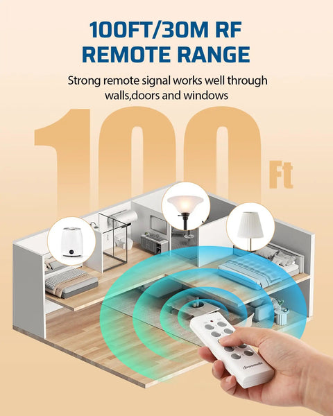 Illustration showing 100 ft range for Wireless Control Outlet For Holiday Decor No Fuss Plug And Play With Remote 2 Remotes And 5 Outlets