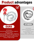 Comparison of G80 and G70 chains with product advantages for heavy duty fence post removal tool, highlighting breaking strength.