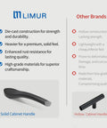 Comparison of solid cabinet handle with hollow handle, highlighting the durability and quality differences for home furniture renovation.