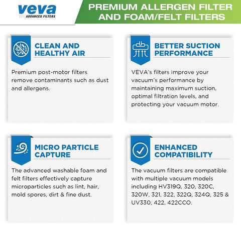Shark Rocket Replacement Filter Set With Six Allergen Filters, Six Washable Foam Filters, And Six Felt Filters For HV and UV Series