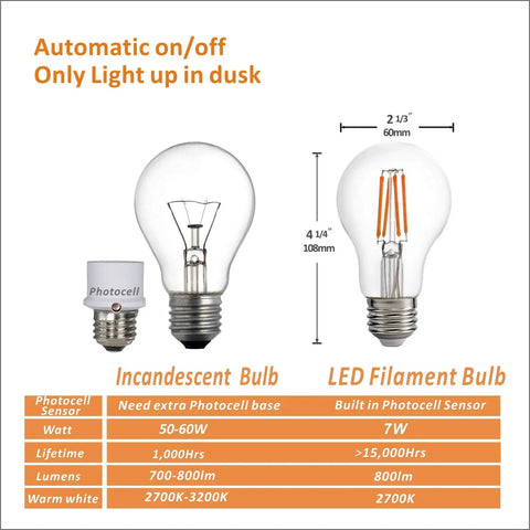 Comparison of incandescent bulb with Auto On Off Photocell LED Bulbs 4W 470 Lumen ETL Listed Dusk To Dawn Style features.