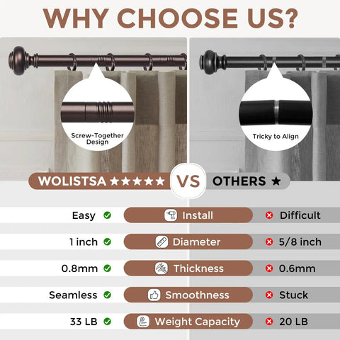 Comparison of Oil Rubbed Bronze Curtain Rod 66 To 120 Inch Adjustable 1 Inch Diameter Heavy Duty Old School Rustic Drapery Pole vs others
