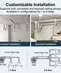 Customizable installation options for Commercial 130W Ceiling Fume Extractor With Silent 22dB Centrifugal Fan for spas and moxibustion rooms.
