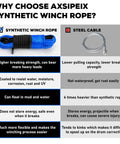 Synthetic Winch Rope Kit One Quarter Inch By Fifty Feet With Ten Thousand Pound Break Strength Blue Protective Sleeve Forged Hook Rubber Stopper And Safety Pull Strap Built Tough For ATV UTV Off Road Recovery shown with steel cable comparison