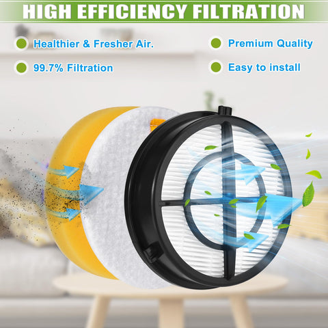 Pet Hair Eraser Vacuum Filter Replacement showing filter components and efficiency for Pro Plus 1650 Series and 2790 2281 2475 2817 Models