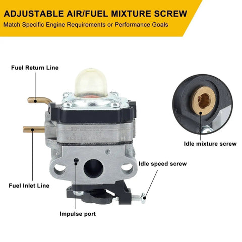 Carburetor Kit For Ryobi 25Cc Two Cycle Engines RY252CS RY253SS RY251PH RY254BC Replacement Parts For Weedeater Craftsman features labeled components.