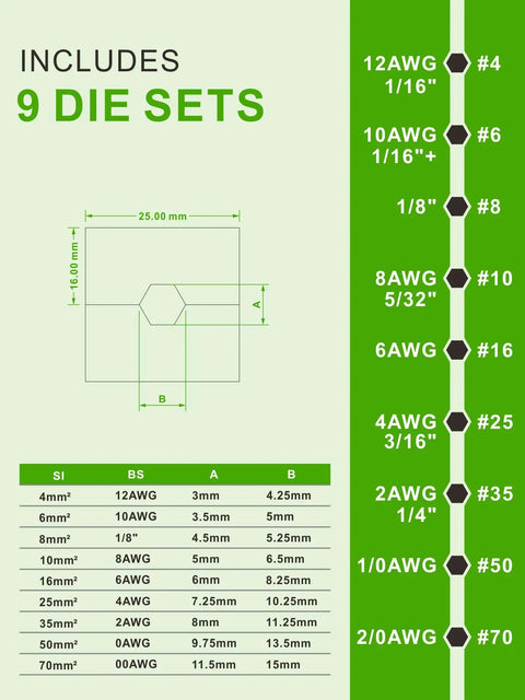 Chart showing 9 die sets for the Heavy Duty Hydraulic Wire Rope Crimping Tool for Stainless Steel Cable 1/8 In and 3/16 In