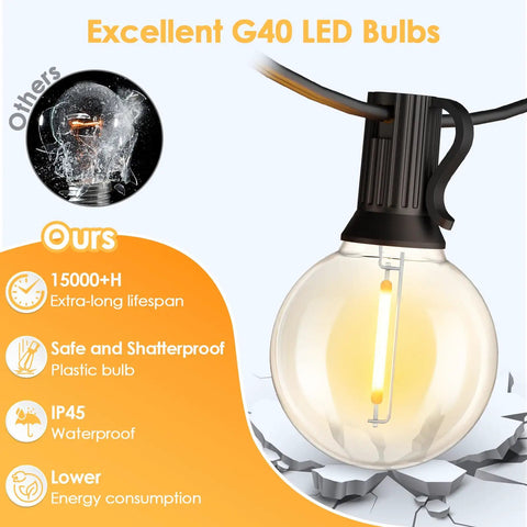 25 Foot G40 LED Outdoor String Lights With 11 Bulbs Plug In Waterproof Patio String Lights For Backyard Parties Dimmable Shatterproof Safe Design Black Finish Porch Balcony Decor highlighting features like shatterproof plastic bulb and IP45 waterproof rating.