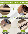 Installation steps for LD-0220-50SC Silent Self Closing Pivot Hinges For Cabinets with images of kitchen panels.