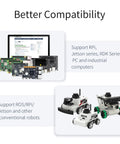 Lidar Range Sensor With 360 Degree Scanning For ROS 1 2 Raspberry Pi Jetson Real Time Mapping And Navigation 12 Meter Range Pro Grade Robotic Sensor Tech compatibility image