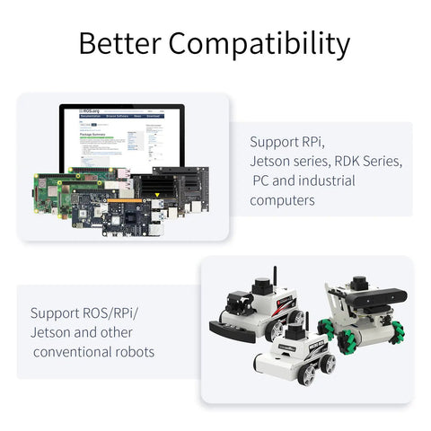 Lidar Range Sensor With 360 Degree Scanning For ROS 1 2 Raspberry Pi Jetson Real Time Mapping And Navigation 12 Meter Range Pro Grade Robotic Sensor Tech compatibility image