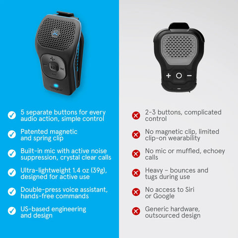 Front view of 39G Wearable Bluetooth Speaker With Magnetic Clip On Waterproof For All Weather Up To 15 Hours Of Playtime.