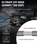 Beefy Heavy Duty Tow Rope Kit With 2 Soft Shackles For ATV UTV SUV And Truck Recovery with UHMWPE strands diagram and SUV