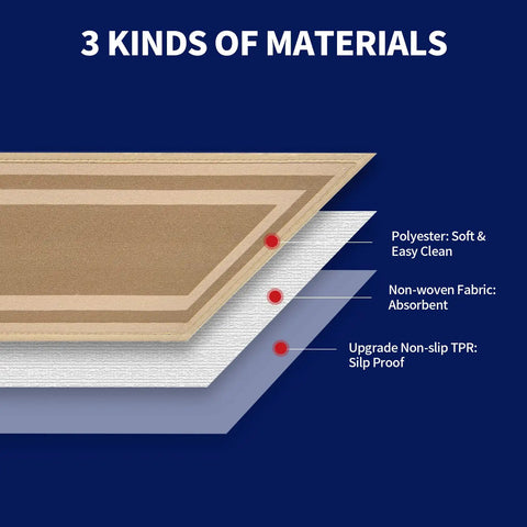 Diagram showing 3 material layers of 15 Pack Non Slip Stair Treads 8x30 Inches For Indoor Wooden Stairs Beige with TPR backing.