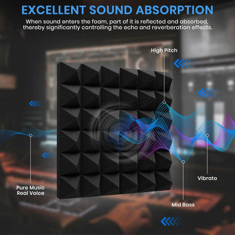 Legit Badass High Density Pyramid Soundproof Foam Panels For Walls 52 Pack 12X12X2 shown with sound absorption graphic.