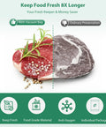Comparison of meat freshness using Heavy Duty Vacuum Sealer Bags Rolls Set For Food Storage Commercial Grade 6 Pack Includes Three 11 Inch By 20 Foot And Three 8 Inch By 20 Foot BPA Free Durable Custom Size Sous Vide Ready Bags.
