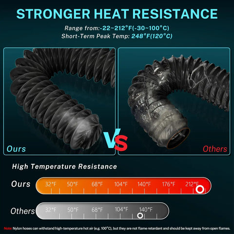 Comparative image showing heat resistance between 3 Inch Diesel Heater Ducting Hose and a competitor's exhaust pipe
