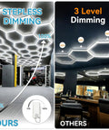 Hexagon LED Garage Light 72 Pack 79200LM Honeycomb Panels showing dimming comparison in modern interior