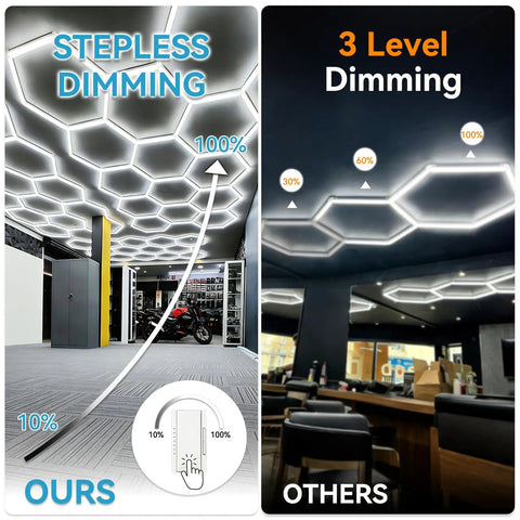 Hexagon LED Garage Light 72 Pack 79200LM Honeycomb Panels showing dimming comparison in modern interior