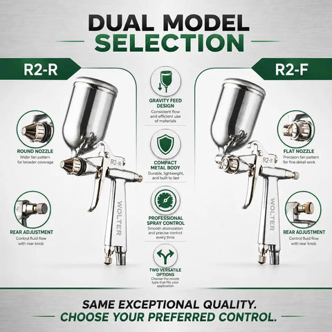 Kick Your Diy Painting Projects Into High Gear With This Pro Grade Spray Gun Featuring Forged Metal Nozzle And Solid Brass Cap For Slick Water Base Coats And Quick Mess Free Cleanup, showcasing R2-R and R2-F models.