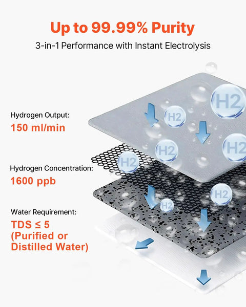 Diagram showing the Hydrogen Inhalation Device With 99.99 Percent Purity And Separation Technology layers