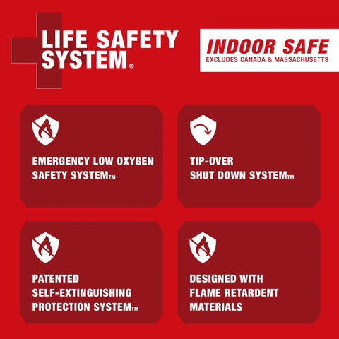 Graphic highlighting life safety features of an indoor safe heating system excluding Canada & Massachusetts.