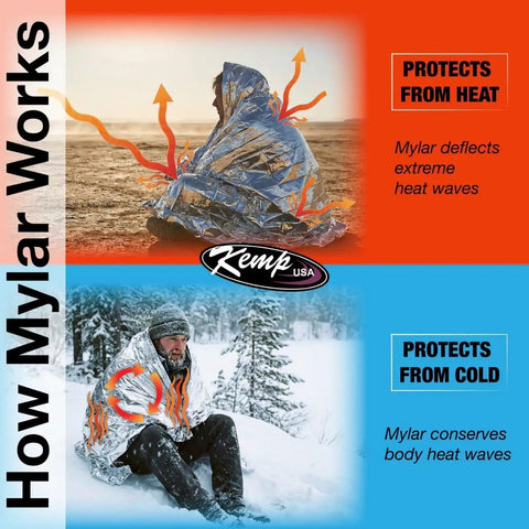 Demonstration of Emergency Mylar Blanket Set, 25 Lightweight Thermal Reflective Survival Blankets in hot and cold environments
