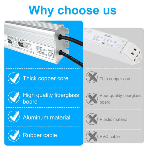 Comparison of Rugged 400W IP67 Waterproof LED Driver Power Supply features vs competitor