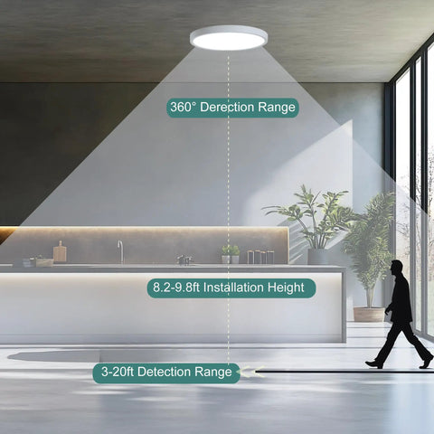 12 Inch Motion Sensor LED Ceiling Light With Remote Wired Modern Flush Mount Fixture For Hallways Closets Stairs And Laundry Auto On Off Sensor 360 Degree Detection White installed in room with motion detection range displayed.