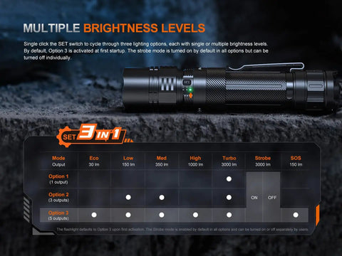 Beast 3000 Lumen Rechargeable Tactical Flashlight With USB C Dual Switches showing multiple brightness levels in options chart