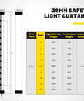 Diagram showing 20mm safety light curtains with measurements, featuring a Heavy Duty Safety Light Curtain Sensor For Machinery, Infrared Barrier With Four Beams And 20mm Pitch, Hand Protection Guard, Auto Stop Or Alarm When Beam Is Broken, Non Contact Guarding For Safe Work