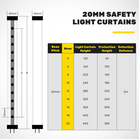 Diagram showing 20mm safety light curtains with measurements, featuring a Heavy Duty Safety Light Curtain Sensor For Machinery, Infrared Barrier With Four Beams And 20mm Pitch, Hand Protection Guard, Auto Stop Or Alarm When Beam Is Broken, Non Contact Guarding For Safe Work