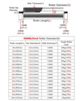 Premium Heavy Duty Stainless Steel Conveyor Rollers For Industrial Factory Use With Rust Proof Build And Spring Press Installation Plus Smooth Silent Operation In 5 Pack Lengths At 36 Inch specifications chart showing roller sizes, load capacities, and dimensions.
