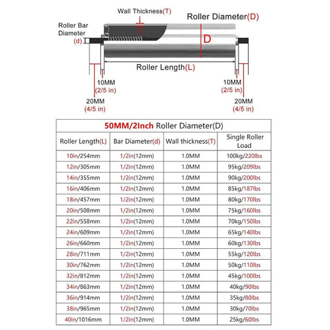 Premium Heavy Duty Stainless Steel Conveyor Rollers For Industrial Factory Use With Rust Proof Build And Spring Press Installation Plus Smooth Silent Operation In 5 Pack Lengths At 36 Inch specifications chart showing roller sizes, load capacities, and dimensions.
